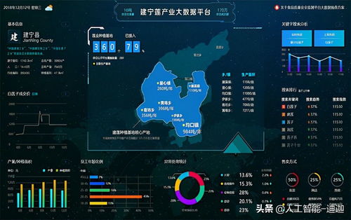 學習人工智能必知的7個步驟，零基礎也能看懂人工智能基礎軟件開發