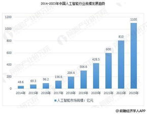 政策助力人工智能基礎軟件開發，中國AI行業邁入新階段
