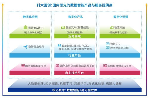 科大國創 行業軟件領軍企業全面擁抱人工智能新時代
