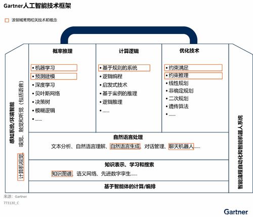 中國人工智能基礎軟件開發 在激烈競爭中走向差異化發展