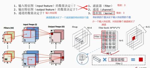 人工智能發展趨勢與基礎軟件開發