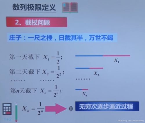 人工智能教程 | 數(shù)學(xué)基礎(chǔ)課程1.1 數(shù)學(xué)分析v2 - 數(shù)列極限及其應(yīng)用