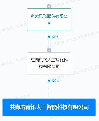 科大訊飛布局新賽道 投資設立人工智能科技公司，業務版圖延伸至5G通信與信息技術服務